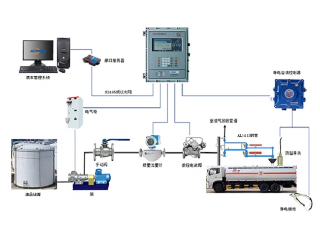 LNG鶴管性能、材料與結(jié)構(gòu)