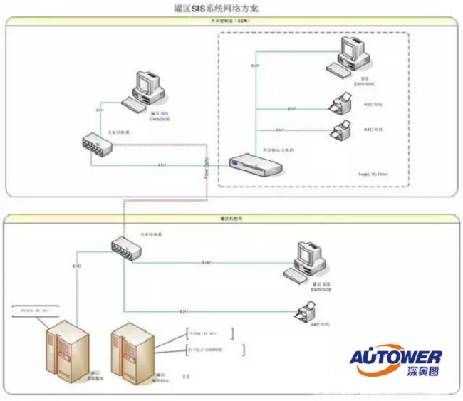SIS系統(tǒng) SIS系統(tǒng)