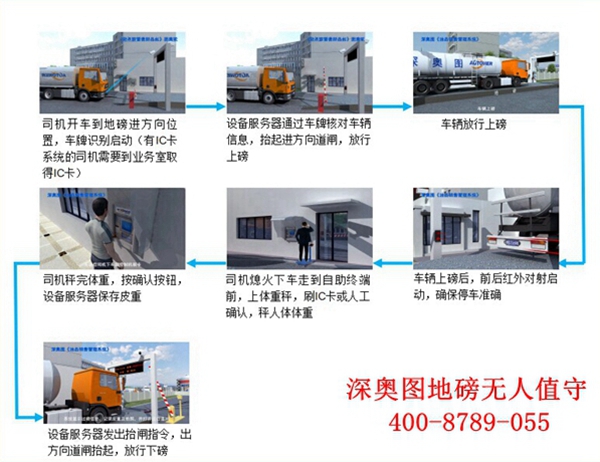 無(wú)人值守地磅廠家 無(wú)人值守地磅廠家